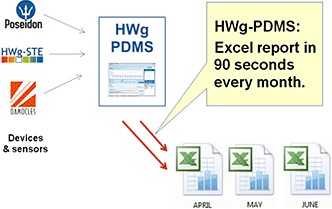 HWg-PDMS Excel periodical